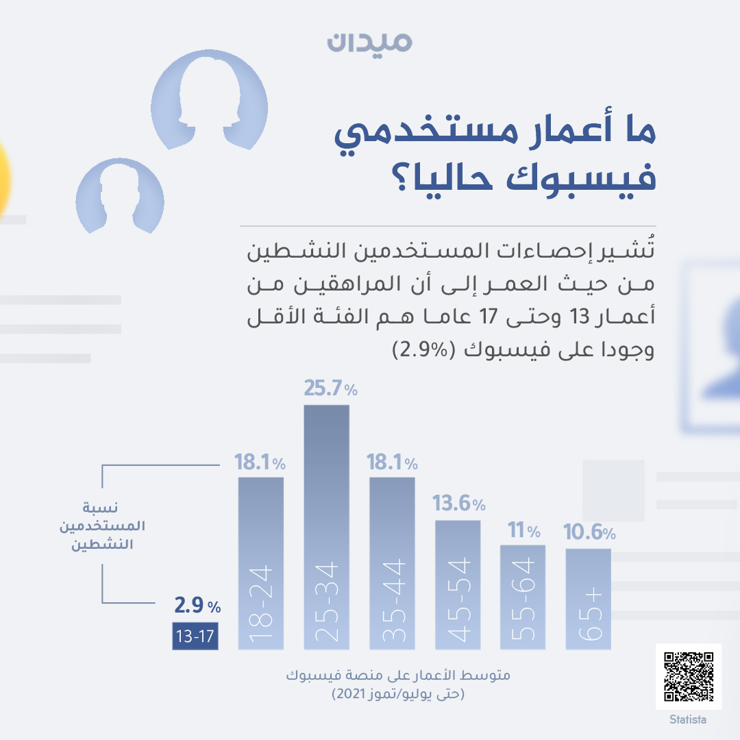 Al Jazeera Network