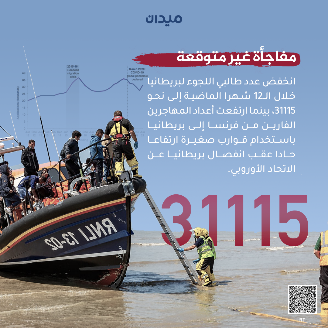 Al Jazeera Network