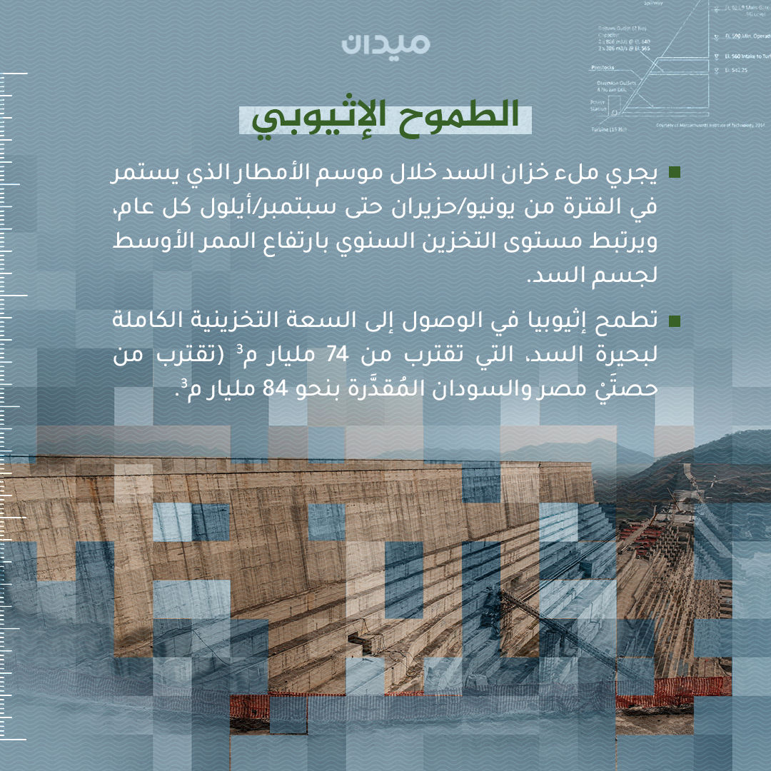 Al Jazeera Network