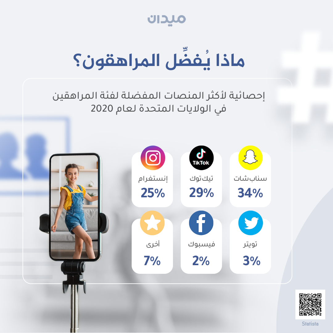 Al Jazeera Network