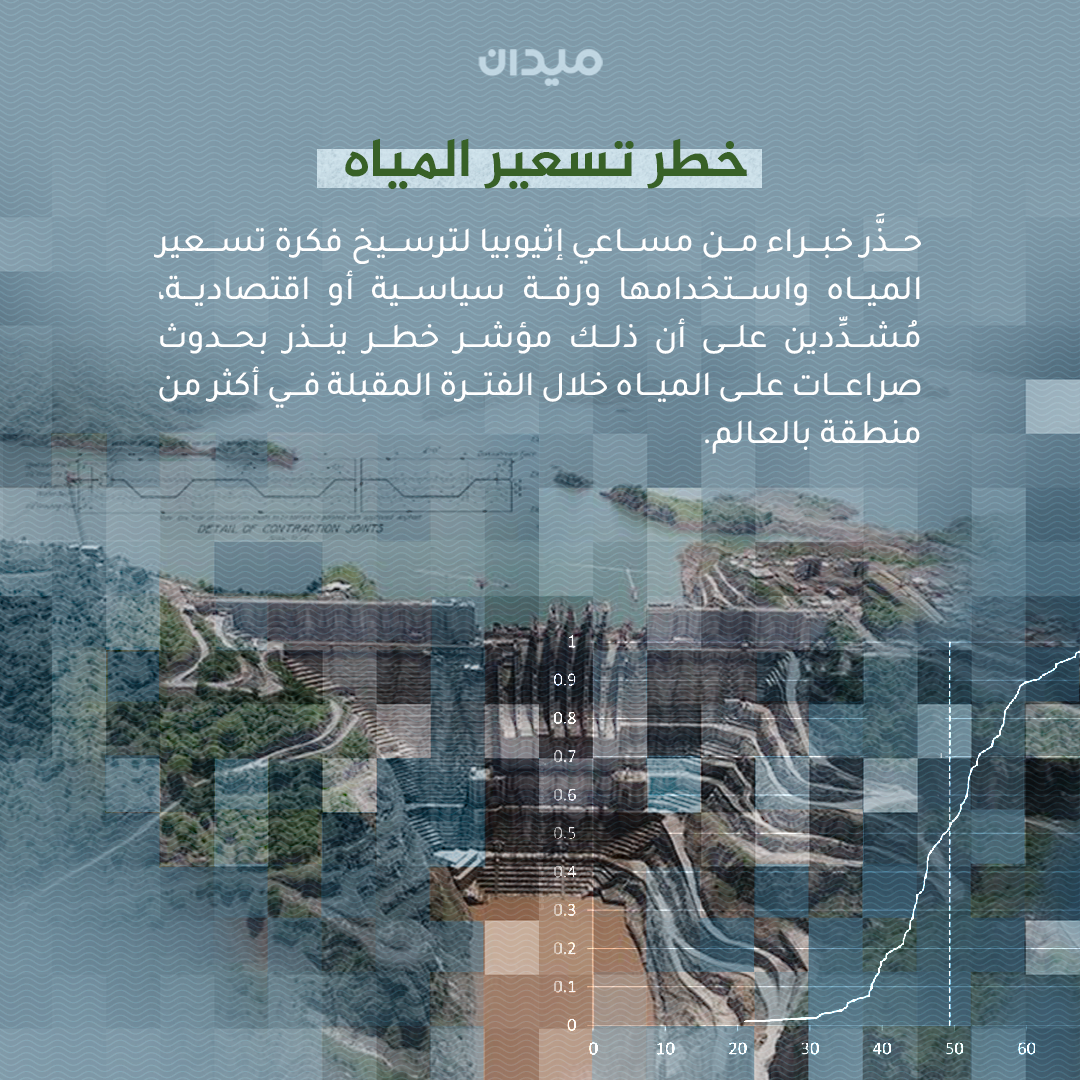 Al Jazeera Network